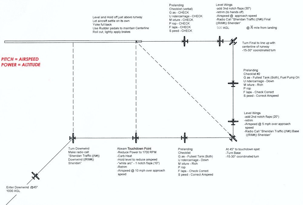 traffic-pattern-flight-training-centers